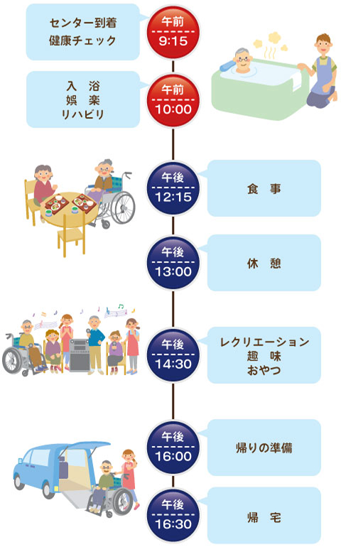 と は サービス デイ デイサービスとは…通所介護の内容・利用条件 [介護]